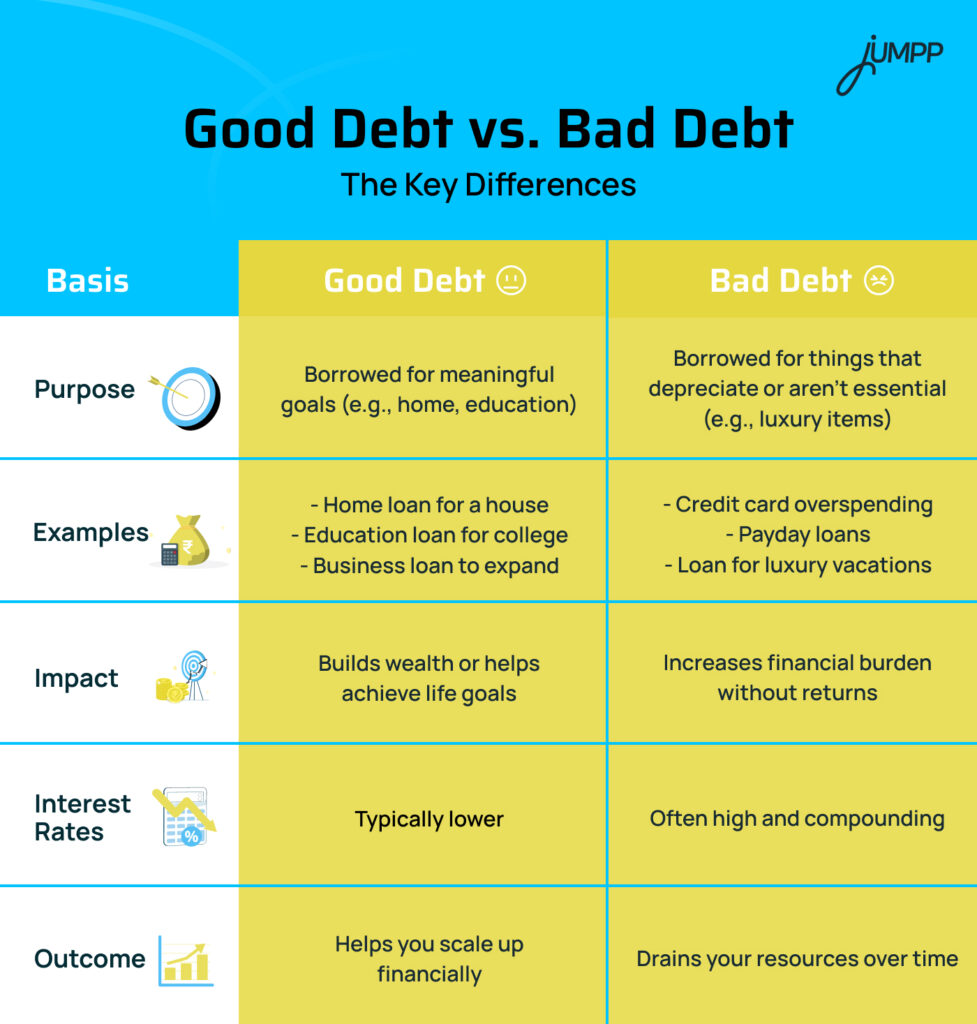 Good Debt vs. Bad Debt