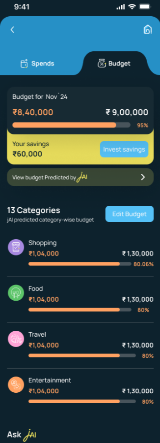 track your spending habits and create smart budgets