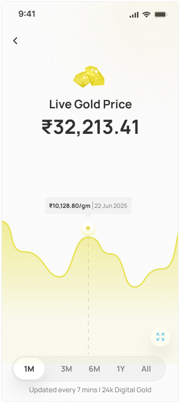 View current gold price before investing