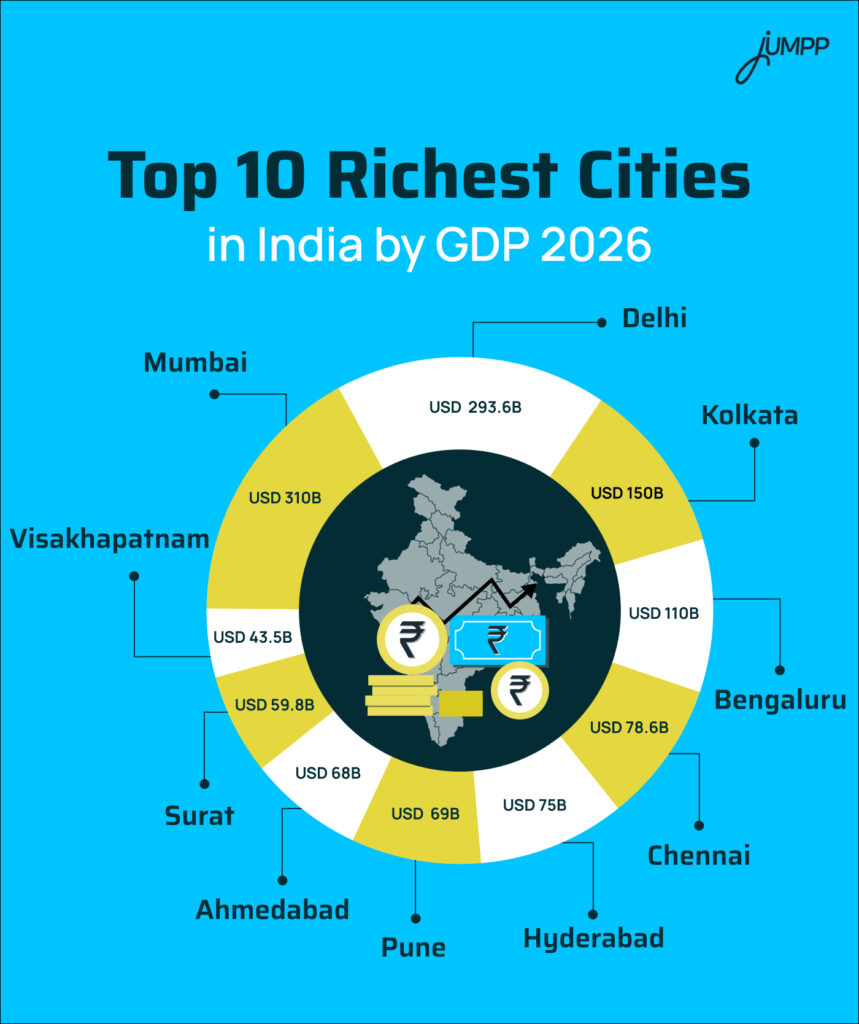 top 10 richest cities in india